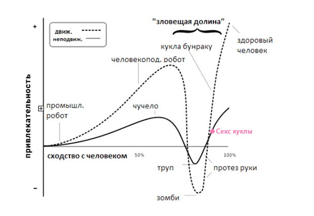 Поиграем в куклы - NSFW, Моё, Секс, Ростовые куклы, Мастурбация, Секс-Кукла, Фетишизм, Длиннопост, Эро Уголка